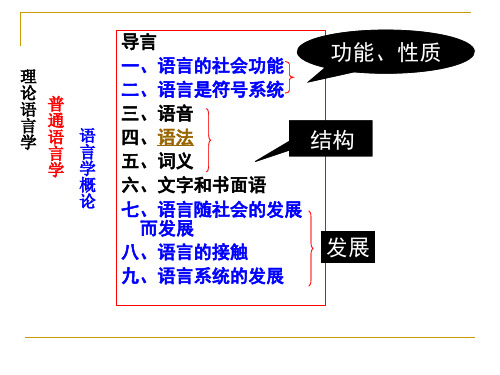 导言一、语言的社会功能二、语言是符号系统三、语音四、语...