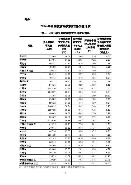 2014年全国教育经费执行情况统计表