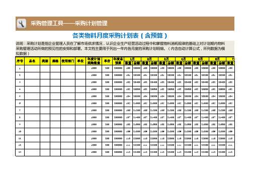 采购计划管理各类物料月度采购计划表(含预算)