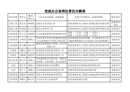 党政办公室岗位责任分解表