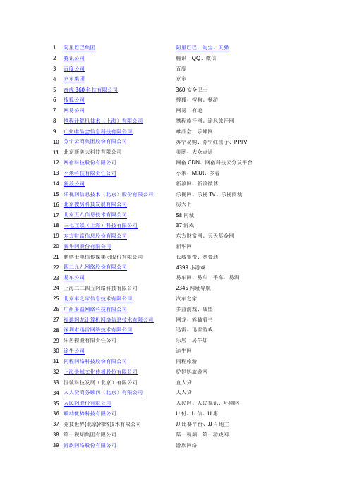 2016年中国互联网企业100强名单