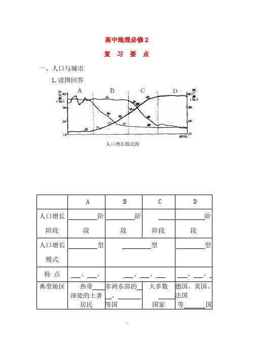 高中地理期末复习资料 鲁教版必修2