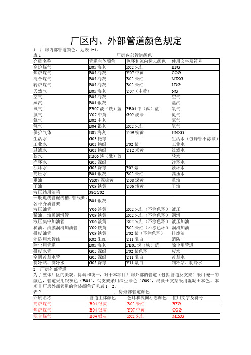 管道颜色及色环标识