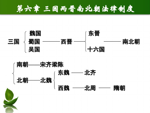 第六章 三国两晋南北朝法律制度