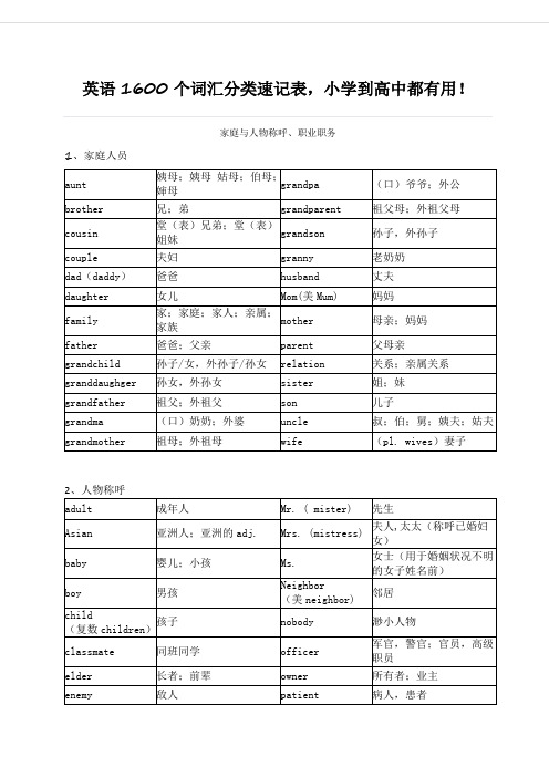 英语1600个词汇分类速记表