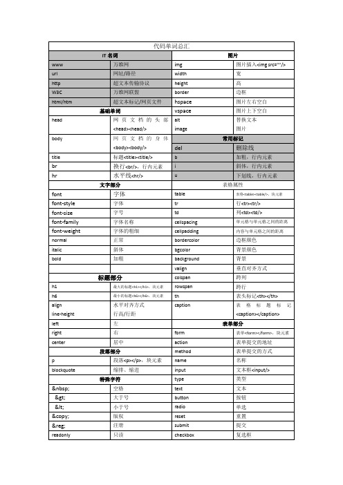 (完整版)前端学习代码大全