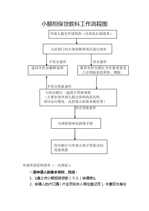 小额担保贷款科工作流程图