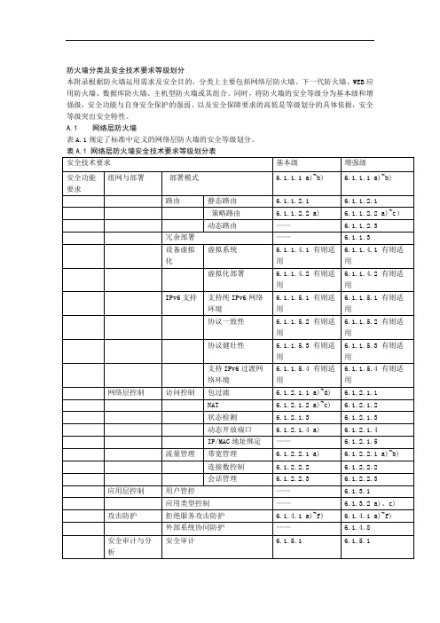 信息安全技术防火墙分类及安全技术要求等级划分