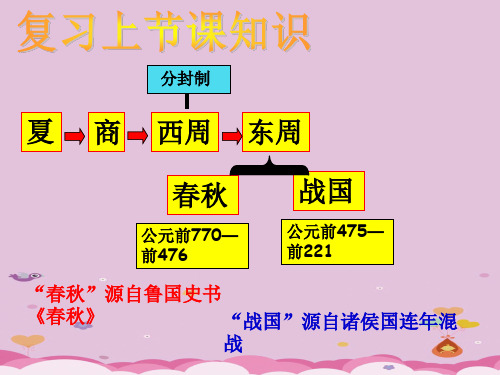 春秋五霸与战国七雄ppt11 北师大版课件