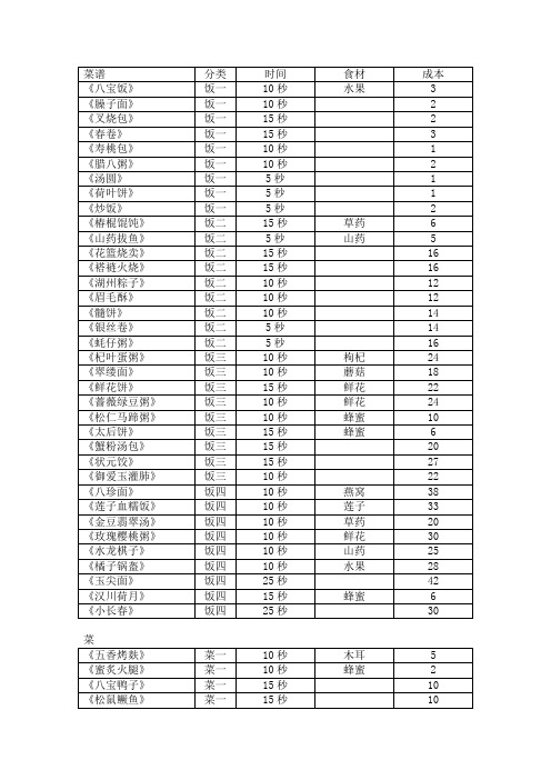 仙剑客栈 菜谱 攻略