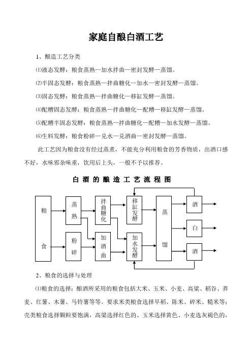 家庭自酿白酒工艺