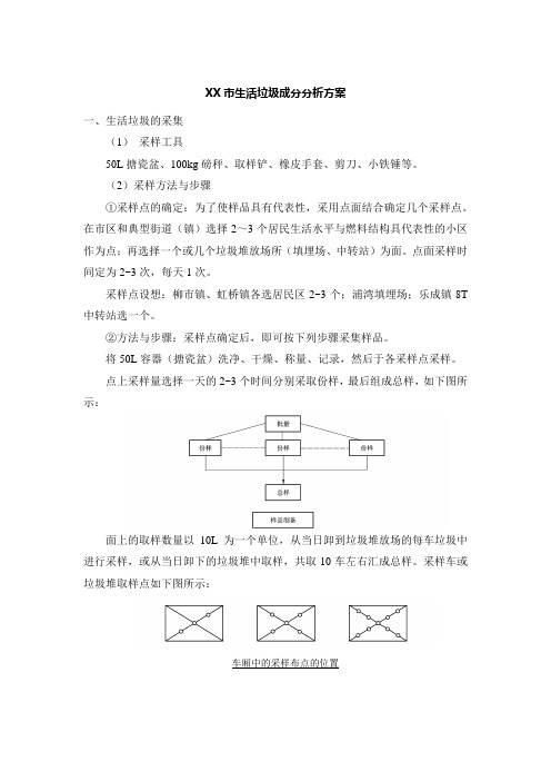 乐清生活垃圾成分测定方案