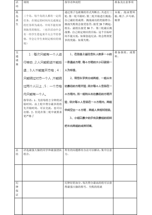 孤岛求生、交通堵塞