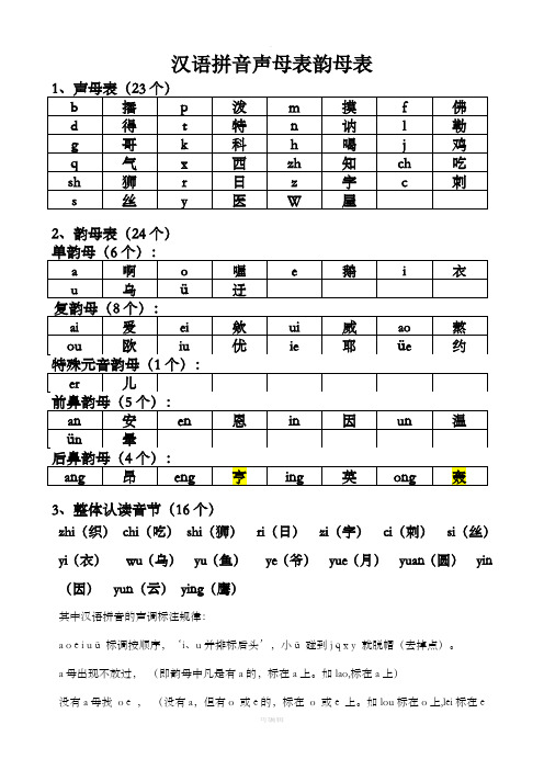 汉语拼音声母韵母全表