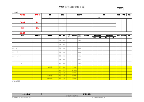 BOM表格式参考