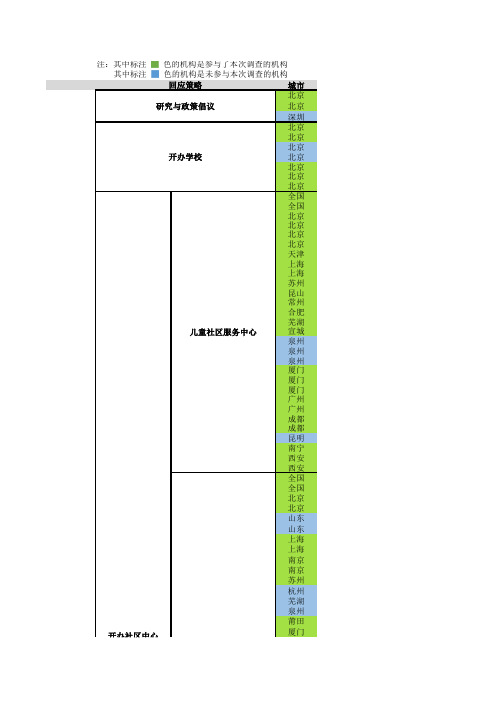 2018 流动儿童教育公益组织图谱