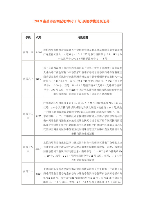 自-2013南昌市西湖区初中(小升初)属地学校地段划分 