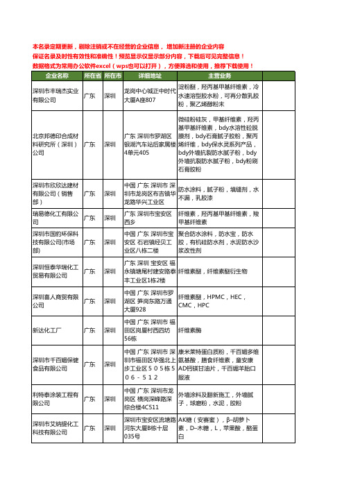 新版广东省深圳纤维素工商企业公司商家名录名单联系方式大全82家