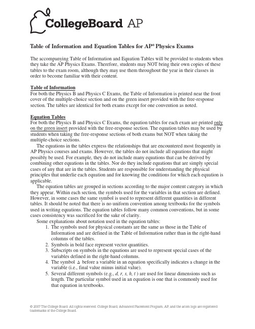 AP Physics equation sheet