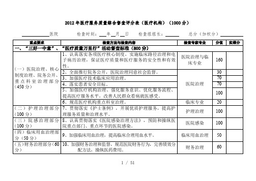 医疗服务质量综合督查评分表