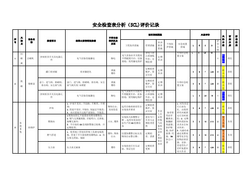 2安全检查表分析+评价记录