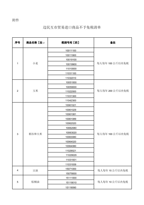 边民互市贸易进口商品不予免税清单2024