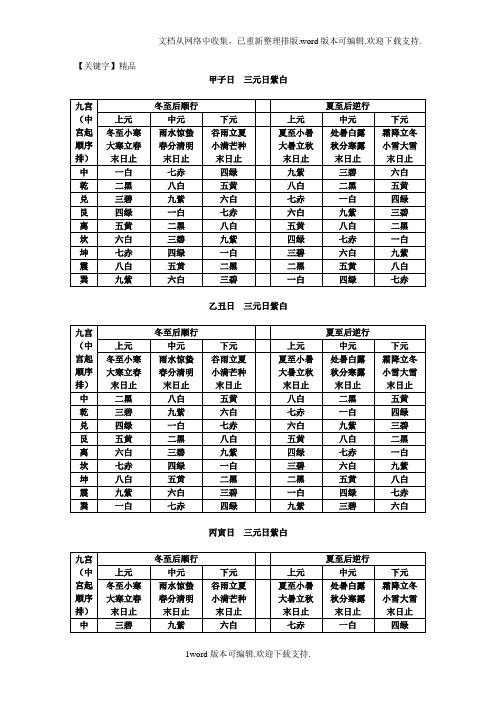 【精品】择日法三元日紫白表