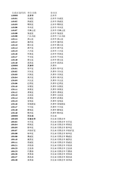 最新版行政区划代码(2019年11月)