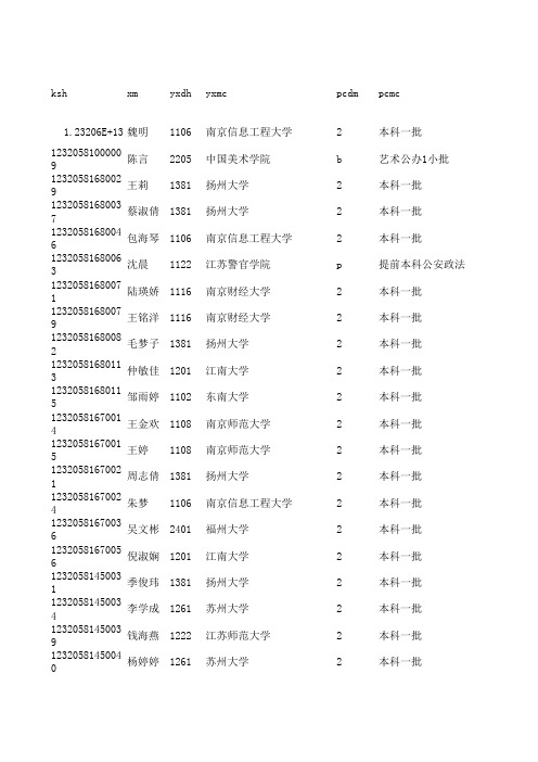 20120716已录取名单(全市)