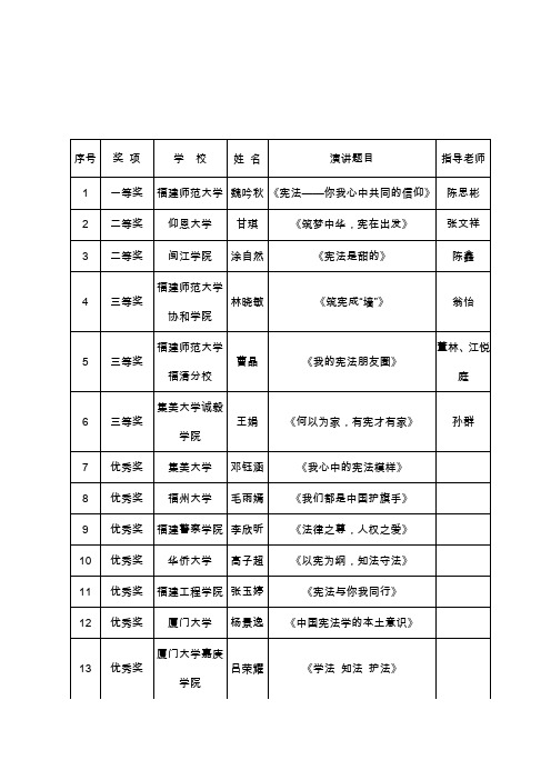 学宪法讲宪法比赛获奖名单