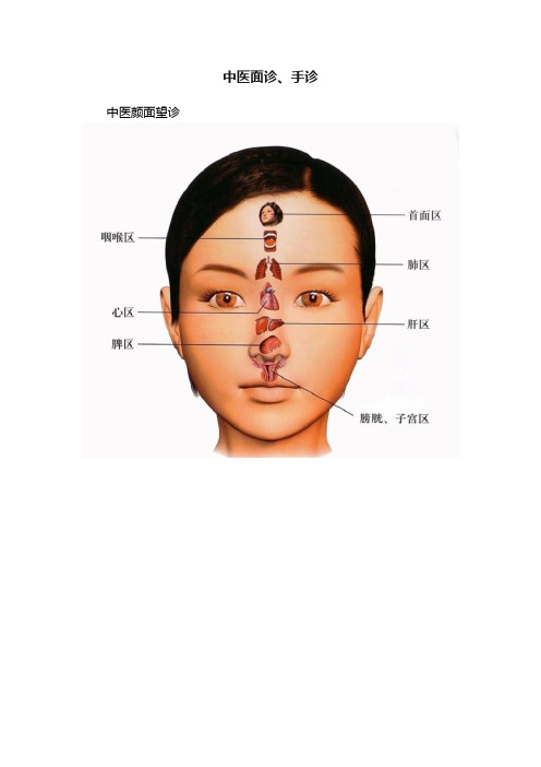 中医面诊、手诊