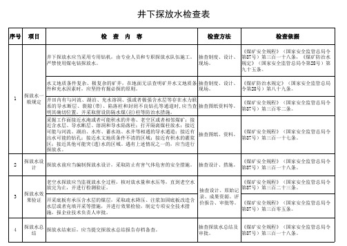 井下探放水检查表