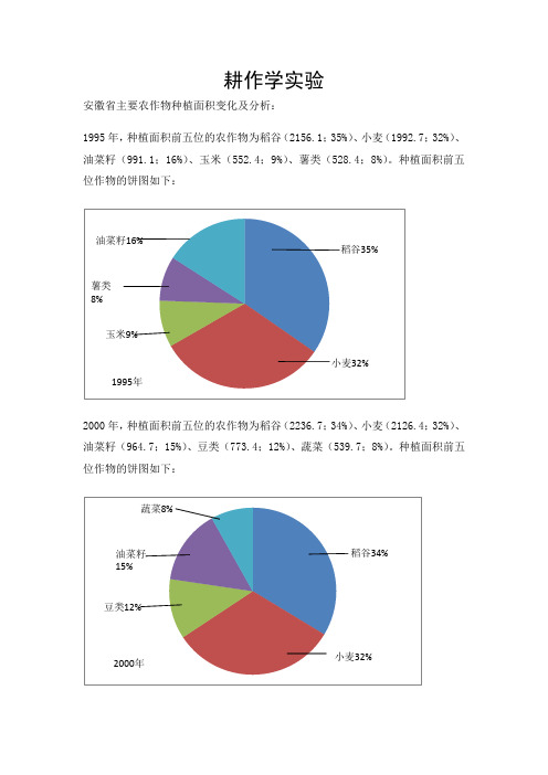 耕作学实验