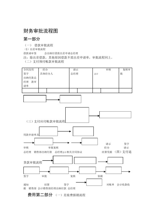 小企业财务审批流程图