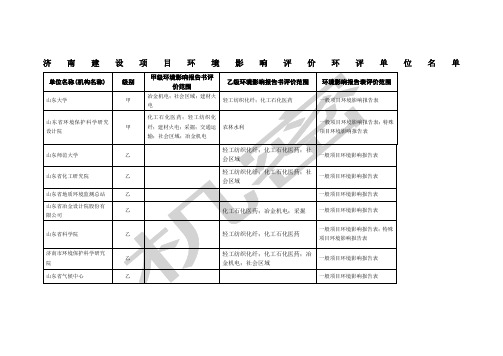 济南建设项目环境影响评价环评单位名单