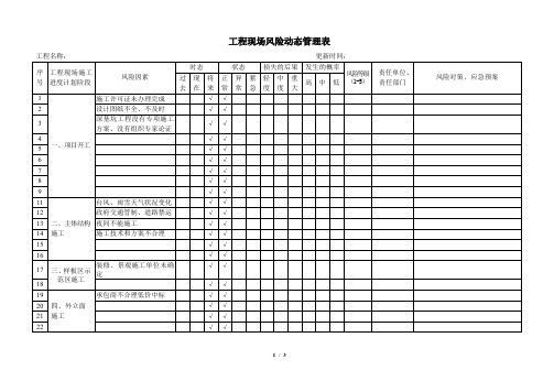 工程现场风险动态管理表