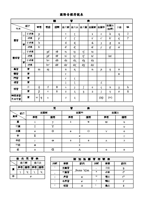 国际音标符号表