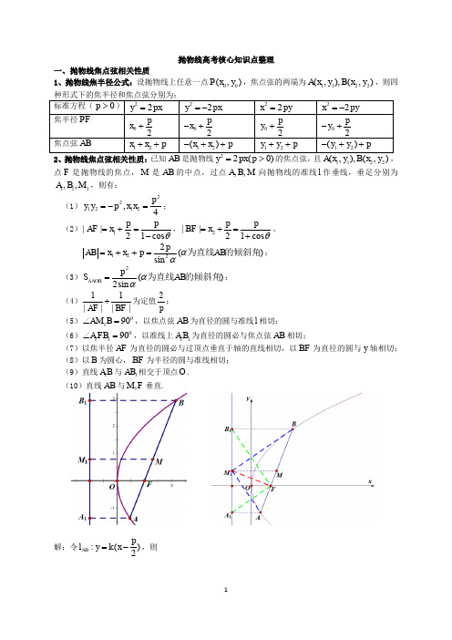 抛物线高考核心知识点整理,赶紧收藏吧