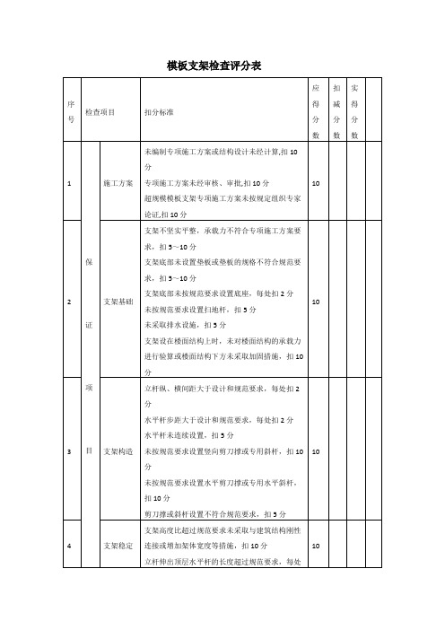 模板支架隐患及检查依据检索表