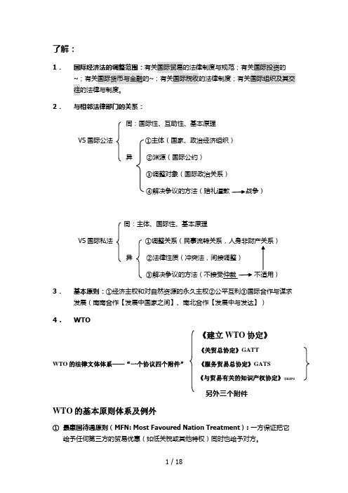 国际经济法复习资料整理汇总