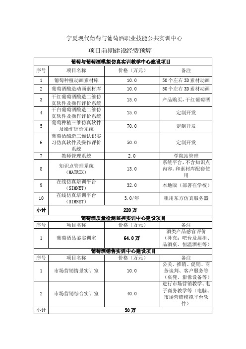 职业技能公共实训中心经费预算