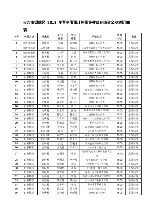 长沙望城区2018年春季雨露计划职业教育补助资金发放明细