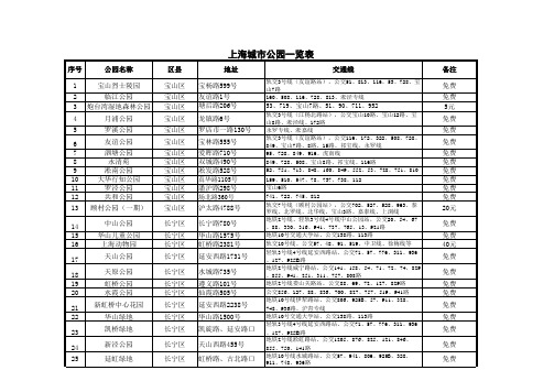 上海城市公园一览表