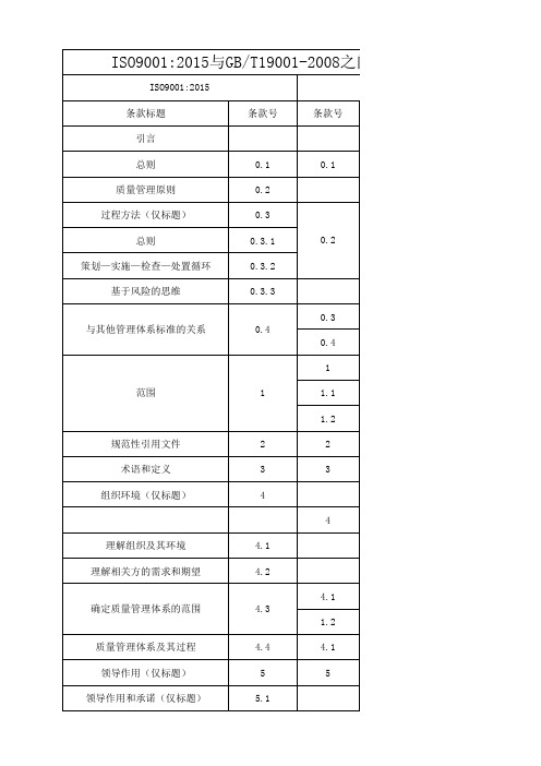 QMS新旧标准条款对照表