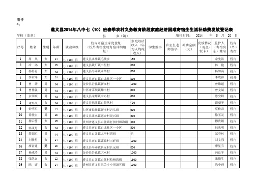 2014年春季贫困寄宿生生活补助表七(10)