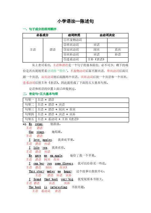 最新小学英语语法陈述句、肯定句变否定句的用法归纳整理总结