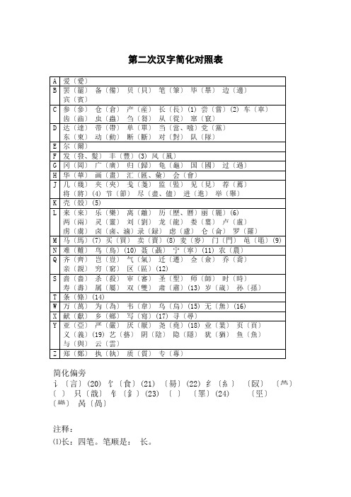 第二次汉字简化对照表