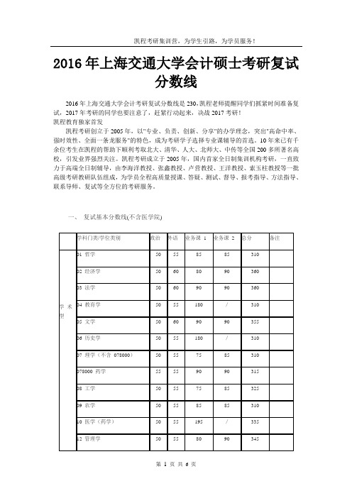 2016年上海交通大学会计硕士考研复试分数线