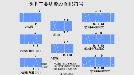 SMC电磁阀简介PPT课件