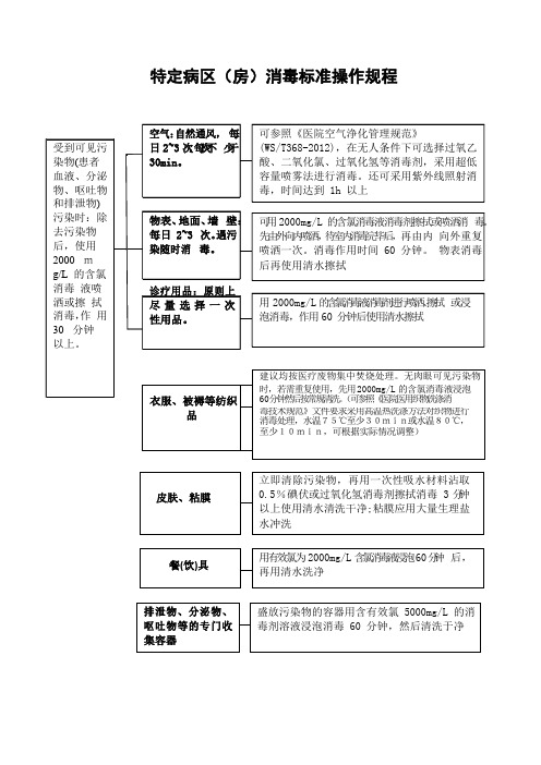 特定病区(房)消毒标准操作规程